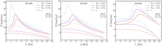 Same as Fig. 11 for the MPA1 EOS.