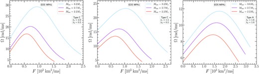 Same as Fig. 15 for the MPA1 EOS.