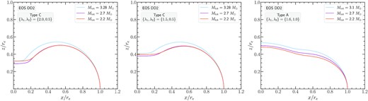 Same as Fig. 18 for the DD2 EOS.