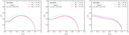Same as Fig. 18 for the MPA1 EOS.