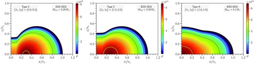 Same as Fig. 21 for the DD2 EOS.