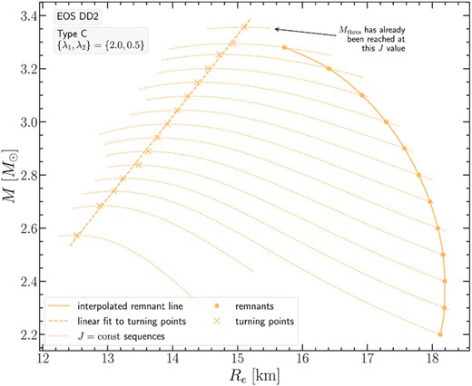 Same as Fig. 24 for the DD2 EOS.