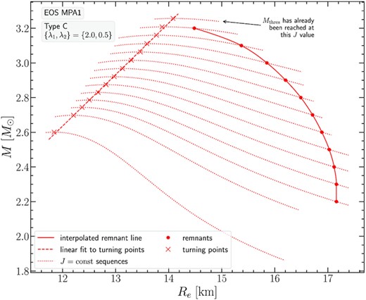 Same as Fig. 24 for the MPA1 EOS.