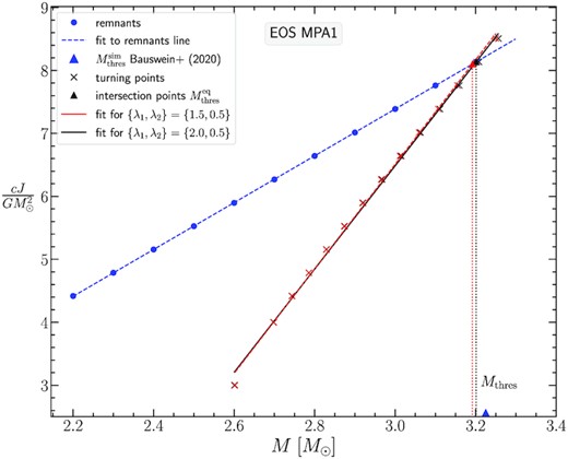 Same as Fig. 5 for the MPA1 EOS.