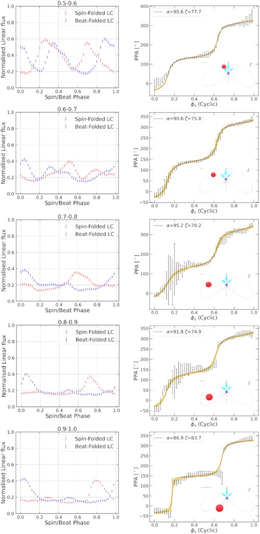 Same as Fig. 7, but for ϕb = 0.5 − 1.0.