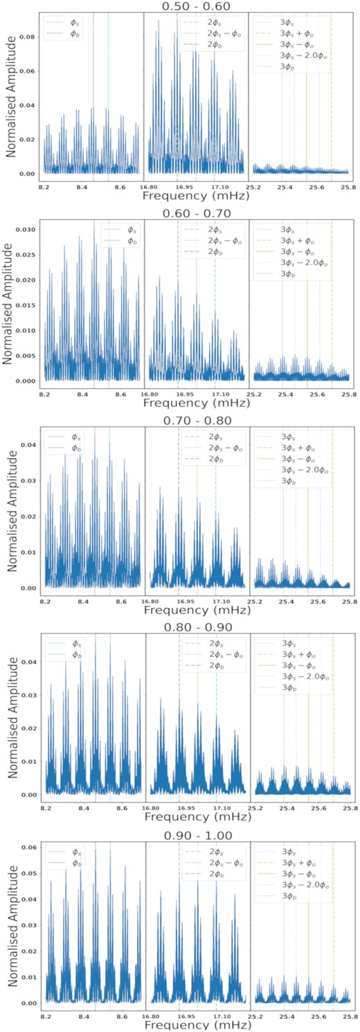 The same as Fig. A1 but for orbital phases 0.5–1.0.