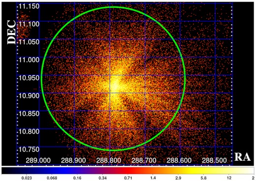 AstroSat/SXT image of GRS 1915+105 corresponding to segment 3 of Epoch 1, obtained using PC mode, is shown. The green circle of 12 arcmin radius encloses the extracted region of the source.