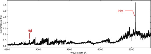 The SOPHIE spectrum of SU Lyn from the year 2012, when the system was X-ray bright. The spectrum was not flux-calibrated and it is affected by the instrumental flux modulation.