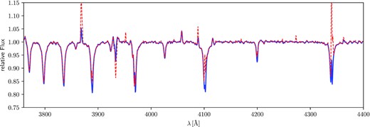 Blue-solid line is the primary median spectrum while red-dashed line is the averaged spectrum over all epochs (shift and add). Both spectra are similar, but the averaged spectrum (red-dashed line) contains more artefacts.