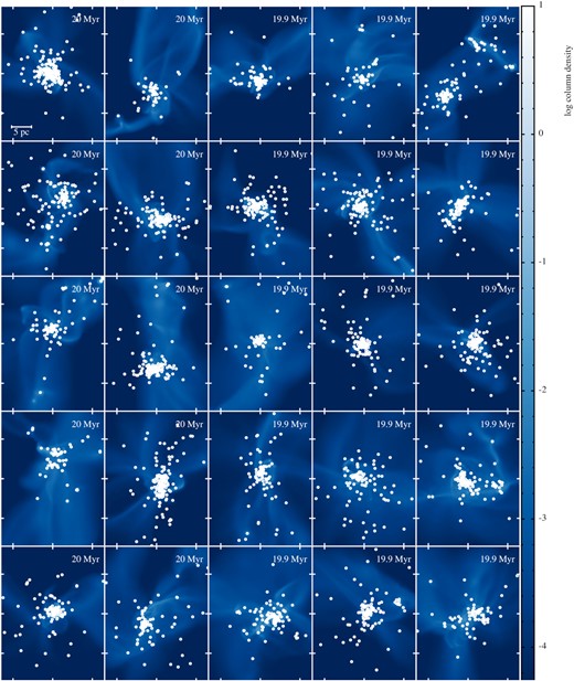 The final state of all simulations that ran to 20 Myr, with sink particles shown in white. The background image is in units of g cm−2. The size of each panel is the same, approximately the size of the initial cloud, and a scale bar of 5 pc is shown in the first panel.