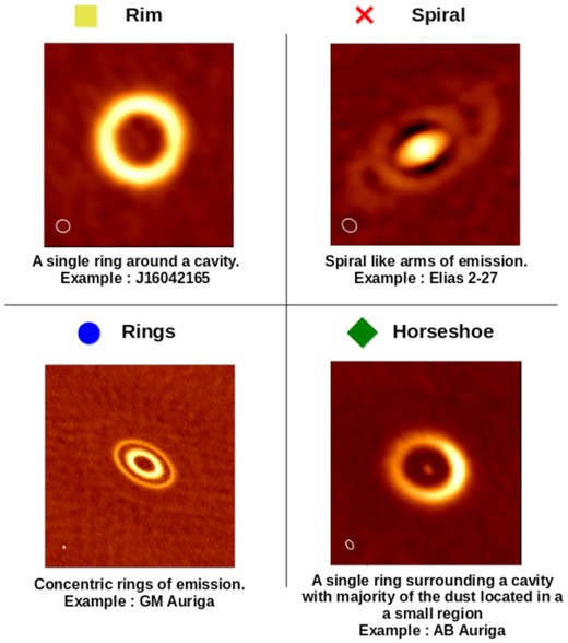 Examples of protoplanetary discs from each category defined in this work. More detail about each category is given in the text.