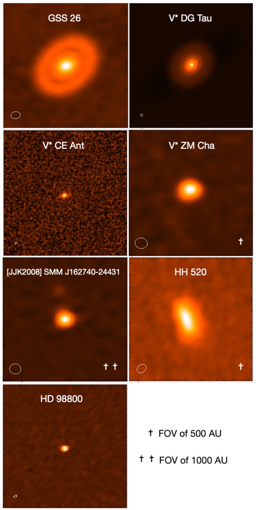 The protoplanetary discs observed with a high enough resolution and sensitivity to hint at unresolved substructure. The images show a field of view of 250 × 250 au unless otherwise stated. The beam of the observations are shown in the bottom left corner.