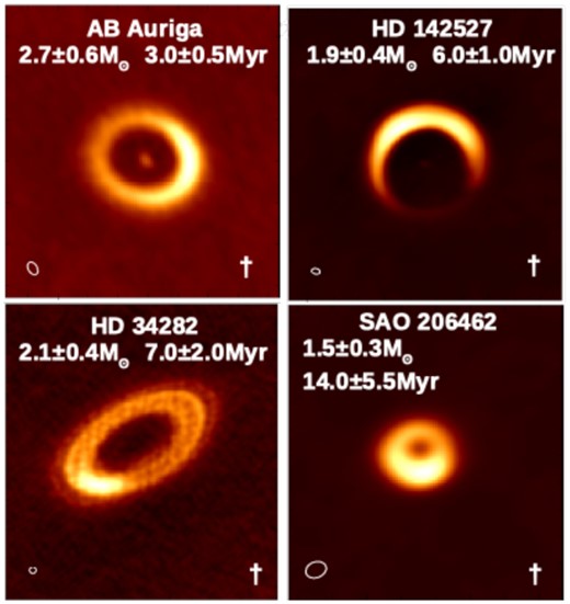 Images of the protoplanetary discs classified as Horseshoe in this study. The discs are ordered by age with the top left (AB Auriga) being the youngest and the lower right (HD100546) showing the oldest. The beam sizes used in each observation can be seen in the lower left of each image. The discs with the † in the lower right have been scaled to 1000 × 1000 au.