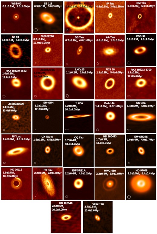 The Rim protoplanetary discs have been ordered according to stellar mass. WSB 60 has the lowest stellar mass of M* = 0.3⊙, while RY Tau has a stellar mass of M* 3.0⊙. All discs have been scaled to 500 × 500 au. The discs with the † in the lower right have been scaled to 1000 × 1000 au.