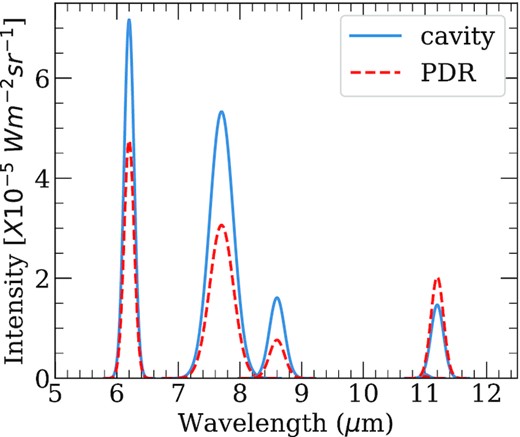 Characteristic PAH spectrum of PC1 in the PDR and cavity.