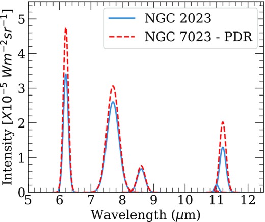 Characteristic PAH spectrum of PC1 in NGC 2023 and the PDR of NGC 7023.