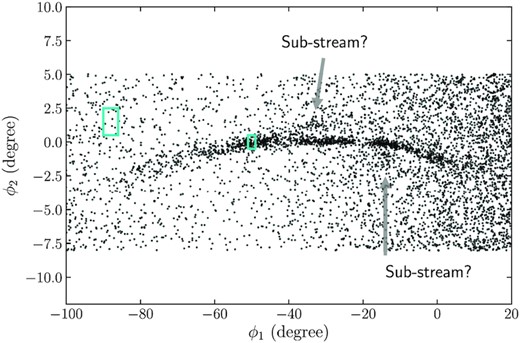 GD-1 stars from Gaia filtered by proper motion and photometry. The labelled off-track features may be examples of sub-streams in the accreted-stream component of GD-1. The indicated boxes are the areas used to determine the stream-to-background SNR used to compare simulated streams to this observation.