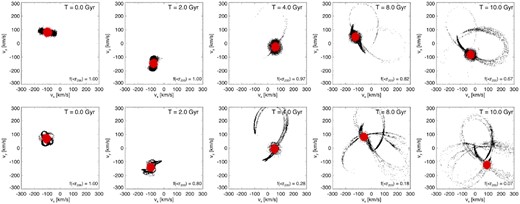 As Fig. 11 but in velocity space.
