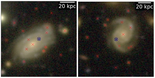 Example HSC colour images of two massive galaxies with bright H ii regions where the optical deblender has shredded a single galaxy into multiple optical sources. As a result, the H ii regions are misclassified as low-mass (dwarf) galaxies. The blue cross indicates the HSC source that has been identified as a low-mass galaxy and cross-matched to a nearby LOFAR source. The red markers indicate the locations of other nearby HSC optical sources, which have also been identified as galaxies. This demonstrates how massive nearby galaxies can sometimes be shredded into several components in deep, high-resolution surveys like the HSC-SSP.