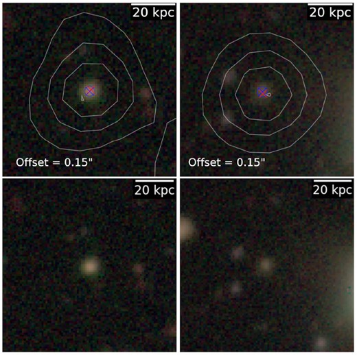 Top row: HSC colour images of two typical dwarf galaxies in our final AGN sample, which are confirmed, via visual inspection, to be cross-matched correctly with their radio source counterparts. The red and blue crosses indicate the locations of the radio and optical source centroids, respectively. The extent of the radio emission is demonstrated using the white contours. The contour levels in each of the images above (left to right) increase linearly by 70 and 200 µJy beam−1, with a maximum of 250 and 820 µJy beam−1, respectively. In all cases, the radio centroid sits within the body of the dwarf and there are no potential contaminants within close proximity to the object. Bottom row: HSC colour images of two dwarf galaxies in the control samples selected for the AGN in the top row. As noted in Section 3.2, control-sample dwarfs are stellar mass and redshift-matched to their corresponding AGN.