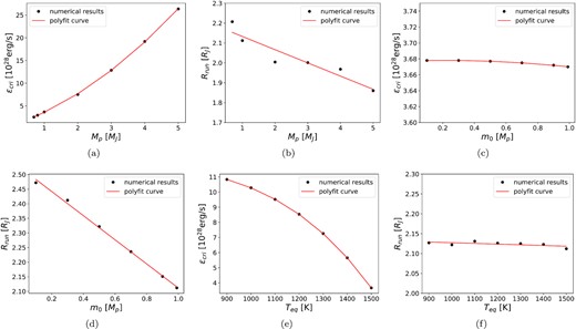 Investigation on parameters: (a) and (b) for planet mass, (c) and (d) for energy distribution, (e) and (f) for equilibrium temperature.