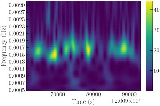 As in Fig. 10, for XMM-Newton ObsID 164560701.