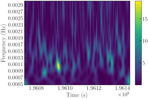 As in Fig. 10, for Chandra ObsID 4732.