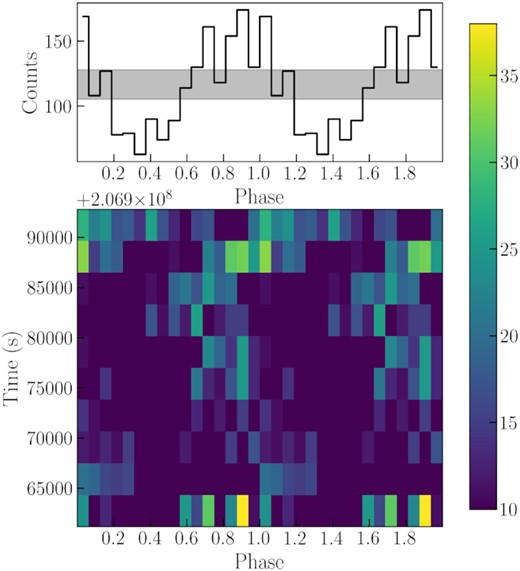 As in Fig. 13, for XMM-Newton ObsID 164560701.