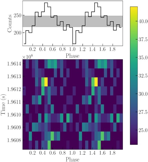 As in Fig. 13, for Chandra ObsID 4732.