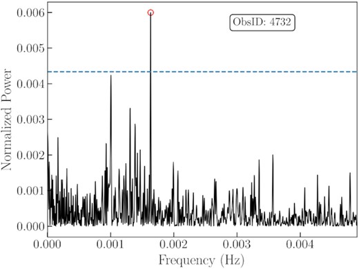 As in Fig. 7, for Chandra ObsID 4732.