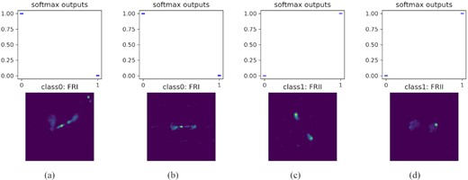 Examples of galaxies correctly classified with high predictive confidence. Top: Softmax values for 200 forward passes through the trained model. Bottom: Input data images.