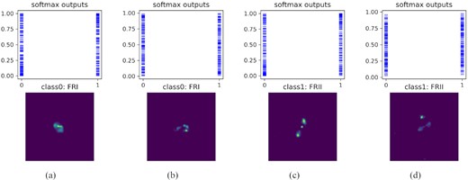 Examples of galaxies classified with low predictive confidence. Top: Softmax values for 200 forward passes through the trained model. Bottom: Input data images.