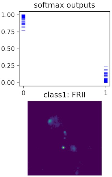 A galaxy that has been incorrectly classified with high predictive confidence. Top: Softmax values for 200 forward passes through the trained model. Bottom: Input data image.