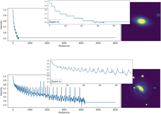 Example of classification between early-type (upper panel) and late-type (lower panel) galaxy, according to their time-series-like profile.