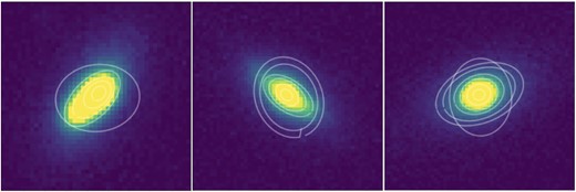 Examples of isophotal fitting for misclassified galaxies. If compared to Fig. 2, here we notice that the fitting fails at modelling galaxy wings and introduces rotations in the isophotal ellipses.