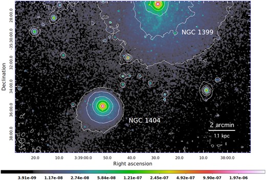 Adaptively smoothed, exposure-corrected flux map of NGC 1404 (and NGC 1399) observed from combined Chandra/ACIS observations in the 0.3–2 keV band. This mosaic includes ACIS observations that do not necessarily cover the immediate surroundings of NGC 1404 (see also Table 1). The white contours correspond to the background-, exposure-corrected XMM–Newton/EPIC counts (MOS 1 + MOS 2 + pn) in the same energy band.