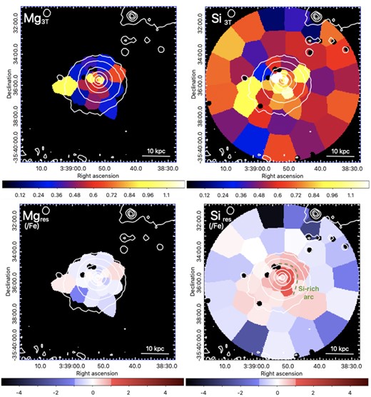 Abundance maps of Mg (top left-hand panel) and Si (top right-hand panel), and of the deviations (or residuals – see the text) of their ratios (X/Fe)res (bottom left-hand panel, bottom right-hand panel). The Si-rich arc discussed in the text is annotated on the bottom right-hand panel.