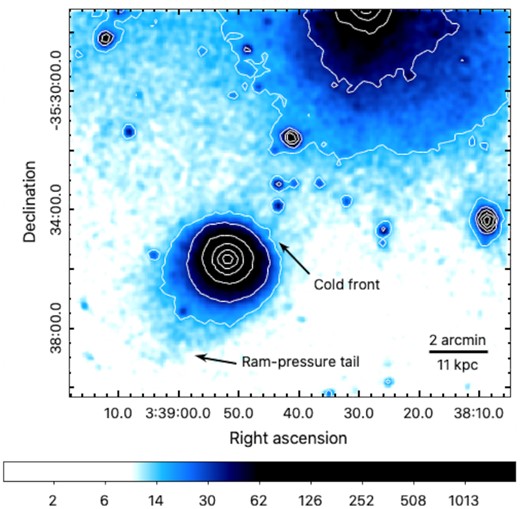 Exposure-corrected XMM–Newton/EPIC counts image of NGC 1404 in the 0.3–2 keV band, with its corresponding SB contours. The ram-pressure tail in the SE direction, as well as the NW merging cold front, are indicated.