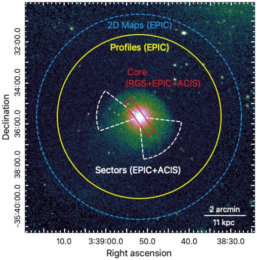 Zoomed-in Chandra/ACIS image of NGC 1404 (Fig. 1). The spectral extraction regions used in this work are indicated and their choice are further motivated in the text (Section 2.3). The central rectangular region (red) coincides with the RGS coverage of the deepest XMM–Newton observation, selected with ∼0.8 arcmin of cross-dispersion width.