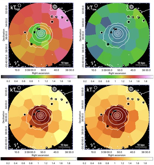 Temperature maps (in units of keV) obtained directly or indirectly from the EPIC fits (see the text). Top left-hand panel: Higher temperature (kThigh) measured with 3T fits (2T fits in the surrounding ICM). Top right-hand panel: Lower temperature (kTlow) for the same fits. Bottom left-hand panel: Mean temperature (kTmean) measured with 3T fits (2T fits in the surrounding ICM). Bottom right-hand panel: Temperature (kT1T) measured with 1T fits everywher on the map. The white contours are taken from the EPIC image and the cold front is approximately located on the NW edge of the outermost contour.