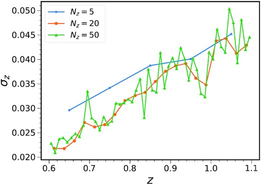 σz (equation 41) of the conditional true redshift distribution for 5 (blue), 20 (orange), and 50 (green) photo-z bins.