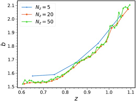 The bias parameters measured from 5 (blue), 20 (orange), and 50 (green) photo-z bins.
