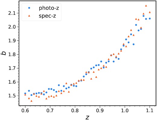 The best-fitting bias obtained from the photometric sample (blue, circles) and spectroscopic sample (orange, triangles).