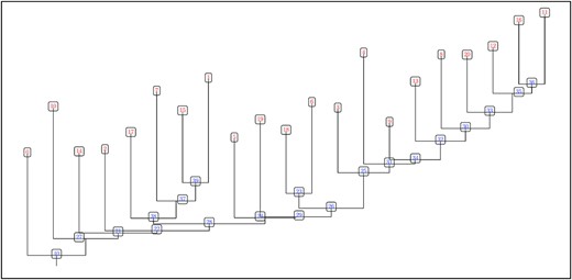 Dendrogram of the hierarchical structures extracted from H13CO+ (1–0) emission in G34. There are 41 structures including 21 leaves (labelled in red) and 20 branches (labelled in blue).