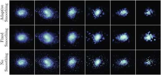 Images of six z = 8 galaxies in the V band under different smoothing assumptions: adaptively smoothing based on the distance to the eighth nearest neighbour as used throughout this work (top row), a fixed smoothing scale equal to the gravitational softening length 1.5/h/(1 + z) pkpc (middle row), and no smoothing (bottom row). The images show a 6 × 6 kpc2 FOV, and are logarithmically scaled with the same scale for each smoothing assumption. The galaxies are those shown in Fig. 2. In the standard, adaptive smoothing images, the galaxies have V-band effective radii of (from the left- to right-hand side) 5.86, 7.18, 5.41, 4.62, 4.44, and 4.03 kpc; with fixed smoothing, they have radii of 6.13, 7.46, 5.70, 4.98, 5.01, and 4.58 kpc, and with no smoothing, they have radii of 5.86, 7.16, 5.38, 4.55, 4.33, and 2.93 kpc.