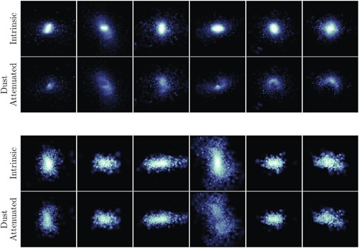 Images of six z = 7 quasar host galaxies (top panels) and matched galaxies (bottom panels) in the V band. The images show a 6 × 6 kpc2 FOV. The colour scale for each galaxy is the same for the pair of intrinsic and dust attenuated images, ranging from the maximum intrinsic pixel flux to 5 per cent of the maximum dust-attenuated pixel flux. The quasar hosts have (left- to right-hand side) stellar masses M* = 4.22, 7.08, 3.54, 6.53, 3.38, and 3.14 $\times 10^{10}\, \mathrm{M}_\odot$, and FUV luminosities L1500 = 9.78, 43.0, 9.76, 15.1, 7.92, and 10.3 × 1028 erg s−1 Hz−1. The galaxies have (left- to right-hand side) stellar masses M* = 2.94, 3.77, 2.20, 3.35, 1.81, and 1.67 $\times 10^{10}\, \mathrm{M}_\odot$, and FUV luminosities L1500 = 9.62, 13.5, 9.27, 20.2, 7.87, and 10.6 × 1028 erg s−1 Hz−1. The quasars have intrinsic V-band effective radii of (left- to right-hand side) 2.19, 1.69, 2.46, 2.76, 2.59, and 2.82 kpc, and dust-attenuated V-band effective radii of 6.56, 7.09, 5.94, 6.72, 6.02, and 5.26 kpc2. The matched galaxies have intrinsic V-band effective radii of (left- to right-hand side) 3.87, 4.55, 4.89, 4.51, 4.22, and 4.89 kpc, and dust-attenuated V-band effective radii of 5.44, 4.95, 5.44, 10.01, 4.37, and 5.59 kpc.