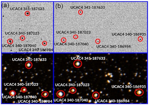 Field of view from the cameras used: (a) Andor iXon from the 2.1-m telescope; (b) a portion of QHY from the 40-cm telescope. Top panels: images obtained from the cameras. Bottom panels: images obtained from the Aladin Lite site (https://aladin.u-strasbg.fr).