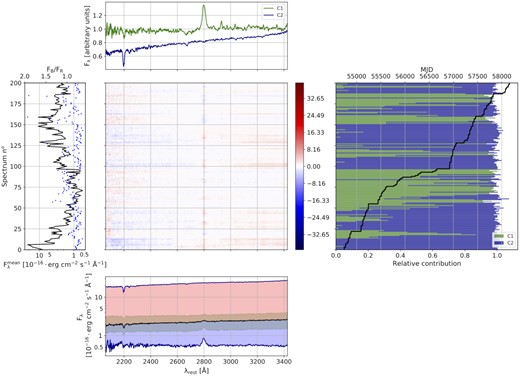 Results of AO 0235+164 (same description as Fig. 8).