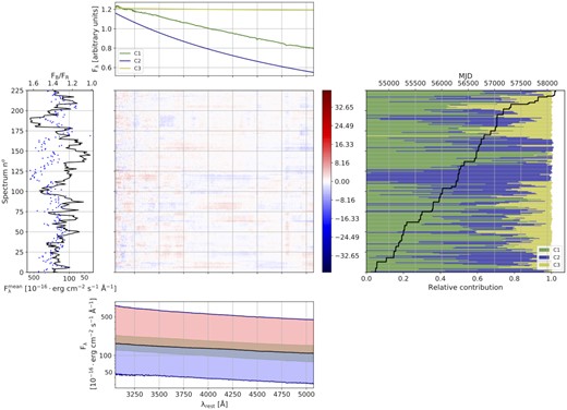 Results of S5 0716+714 (same description as Fig. 8).