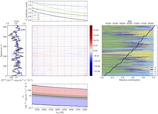 Results of OJ 287 (same description as Fig. 8).
